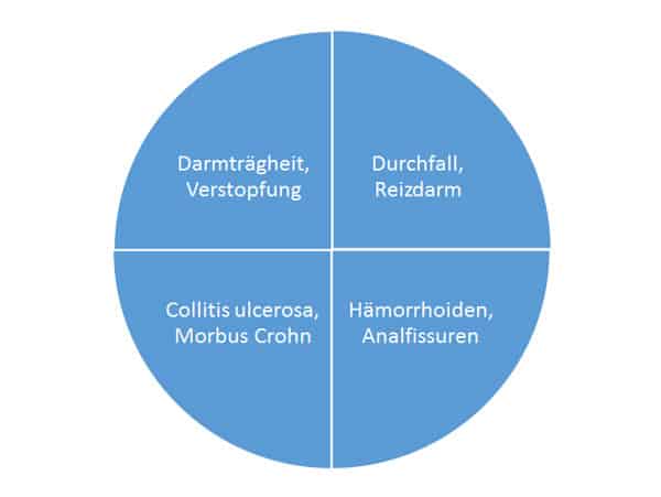 Hellbrauner Stuhlgang Reizdarm - Hellbrauner Stuhlgang Reizdarm : Was Bedeutet Weisser ... : Hallo ich bin 17 jahre und habe hatte einen komischen stuhlgang er war braun aber.